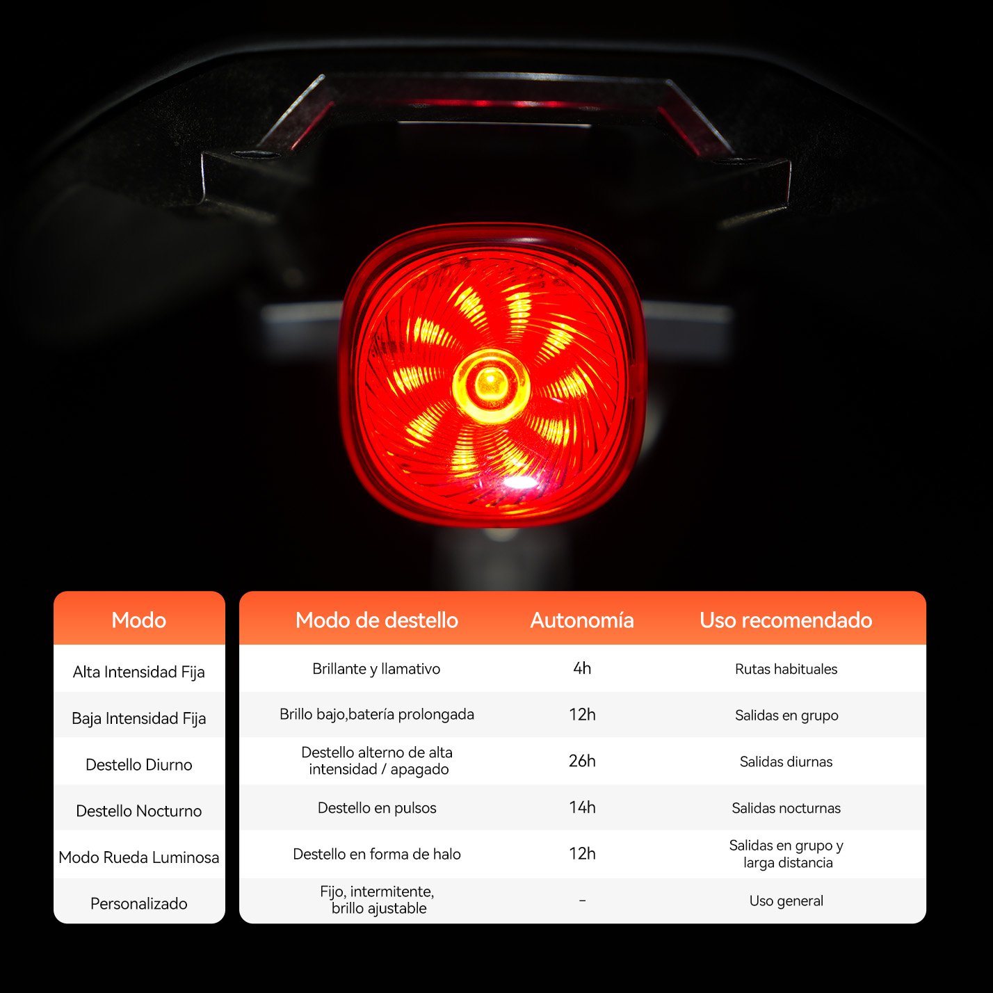 LUZ LED TRASERA iGPSPORT TL50 SMART 50LM - Image 5